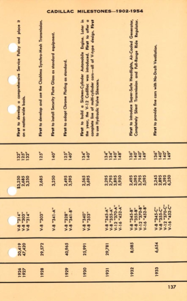 1955 Cadillac Salesmans Data Book Page 132